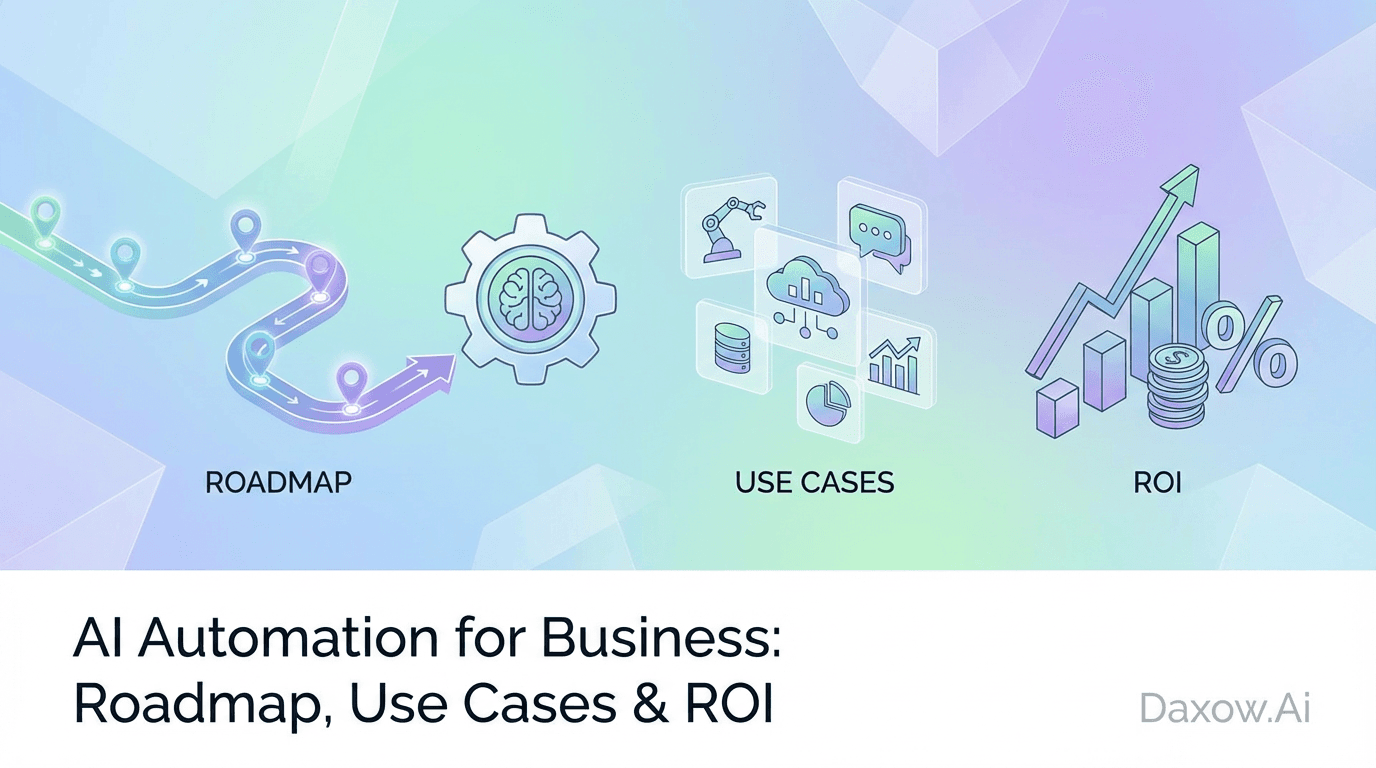 AI Automation for Business: Roadmap, Use Cases & ROI