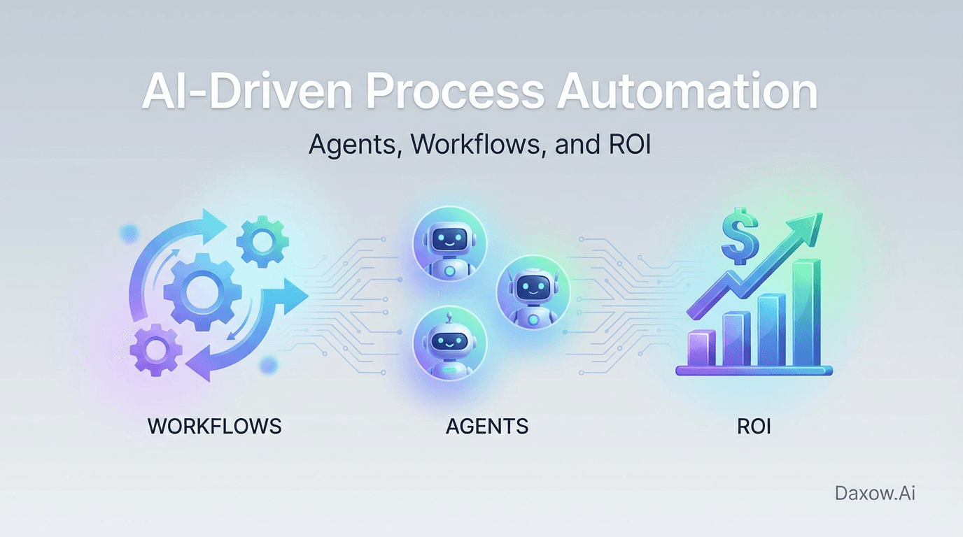 AI-Driven Process Automation: Agents, Workflows, and ROI