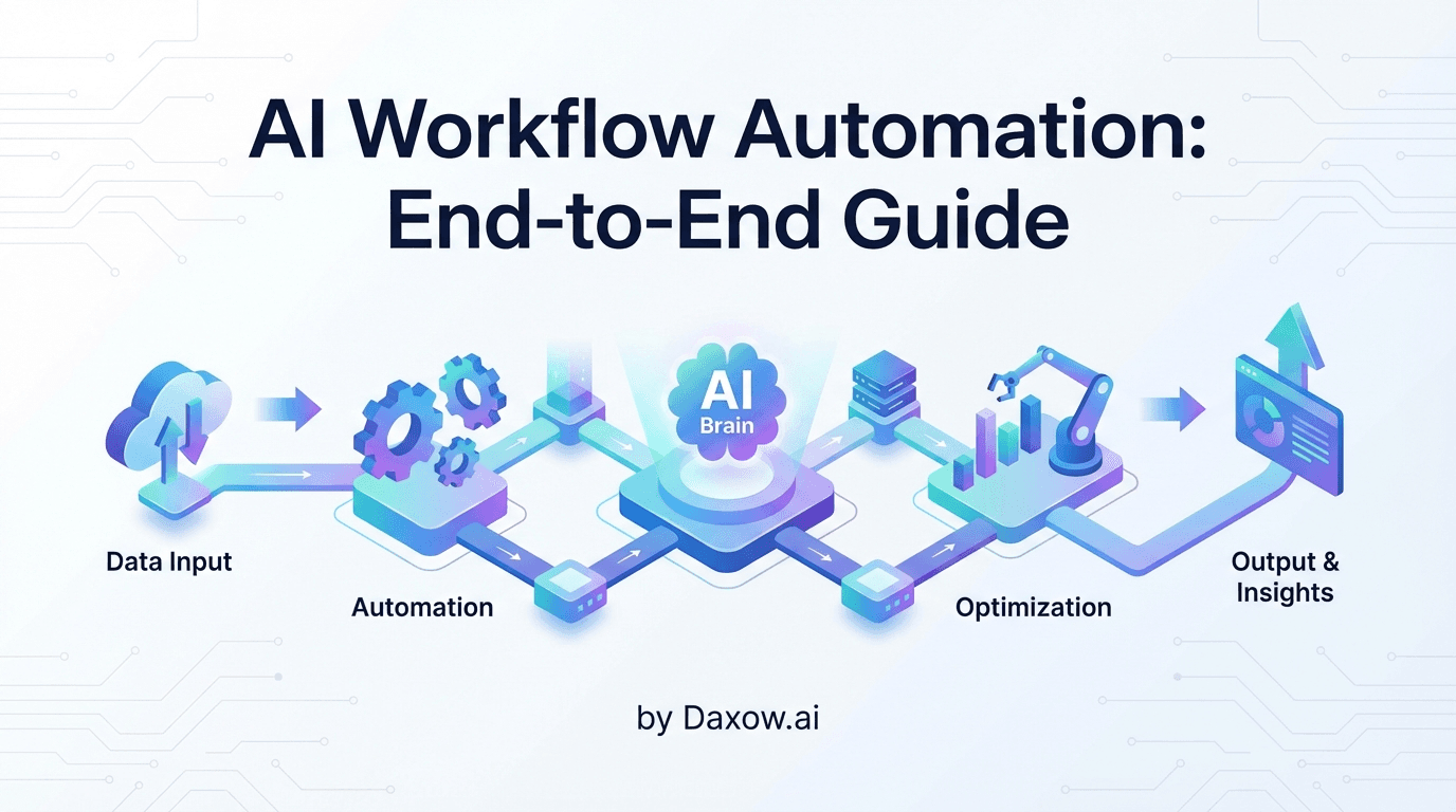 AI Workflow Automation: End-to-End Guide by Daxow.ai