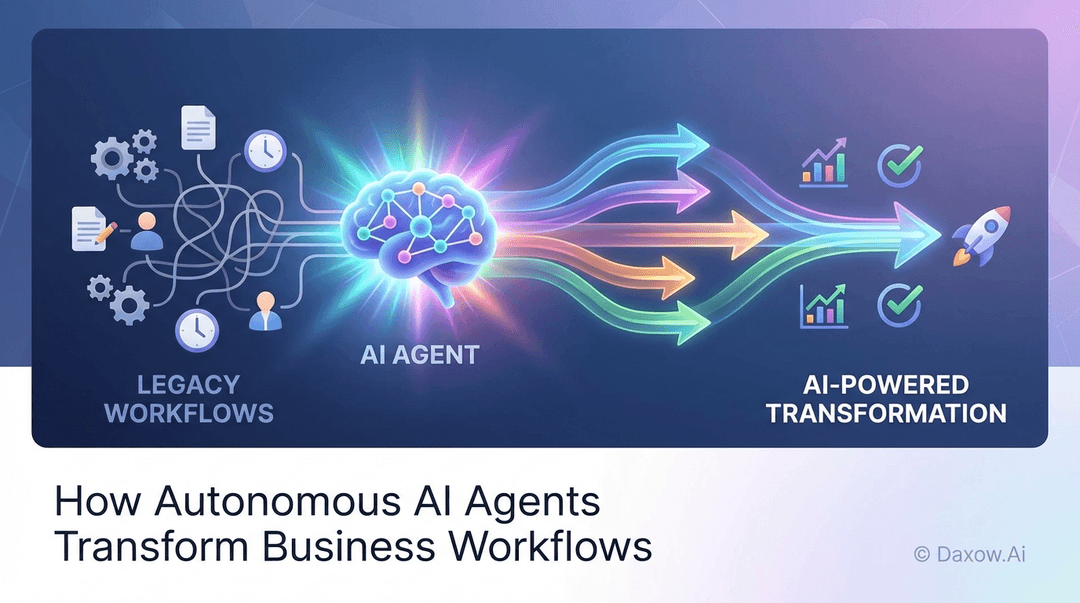 How Autonomous AI Agents Transform Business Workflows